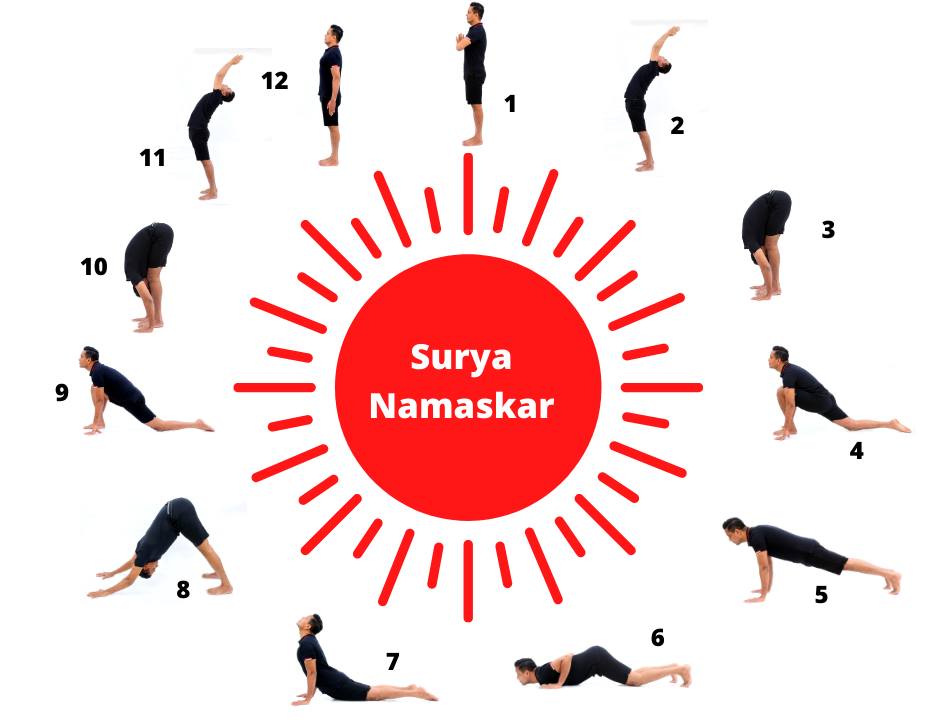 Surya namaskar/ sun solution